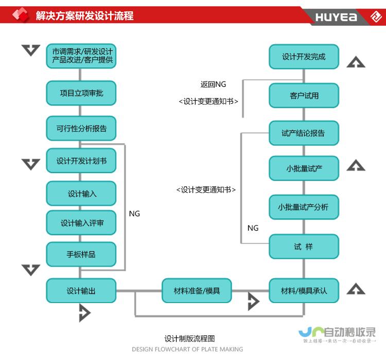 定制解决方案：我们提供个性化的网站定制方案，满足不同客户的个性化需求，确保网站与您的品牌完美契合。